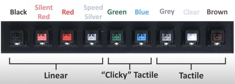 tactile vs clicky vs linear