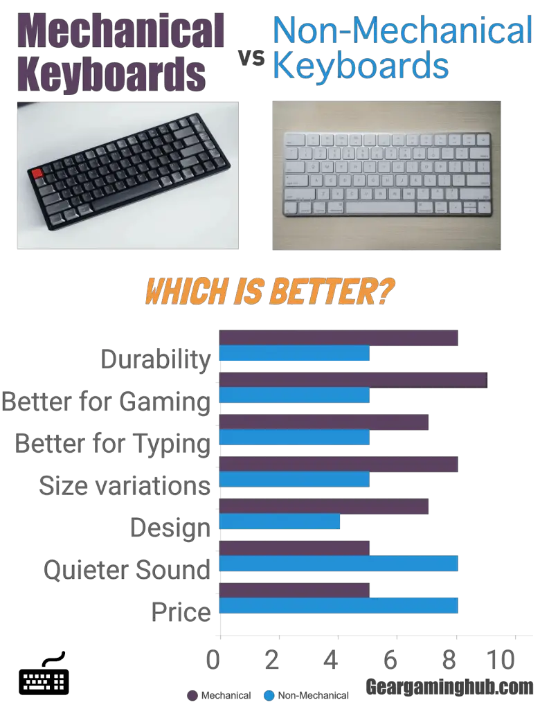 Mechanical vs Non mechanical keyboards 1 - Gear Gaming Hub
